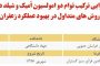 چرخه حیات