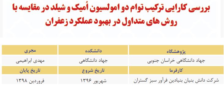 طرح‌های صنعتی برگزیده دانشگاه‌ها و پژوهشگاه‌های کشور در سال 1398